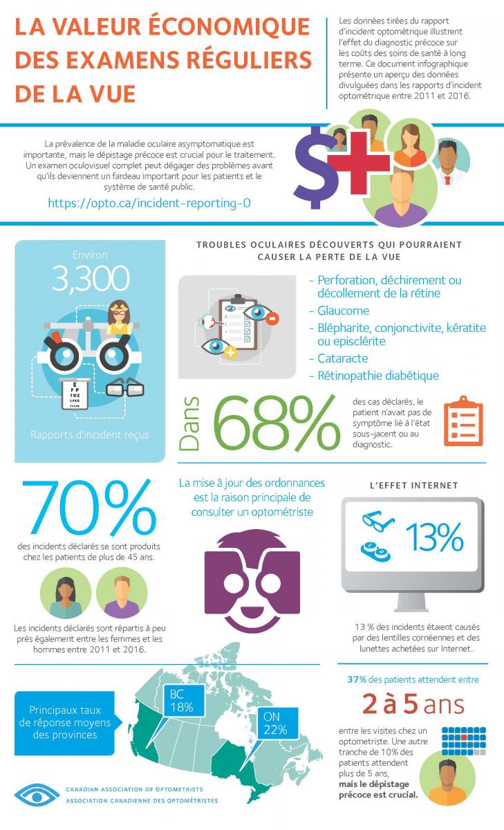 CAO OIR Infographic