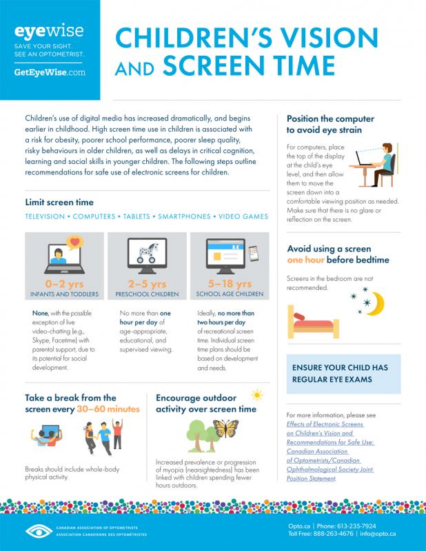 Infographic of children's vision