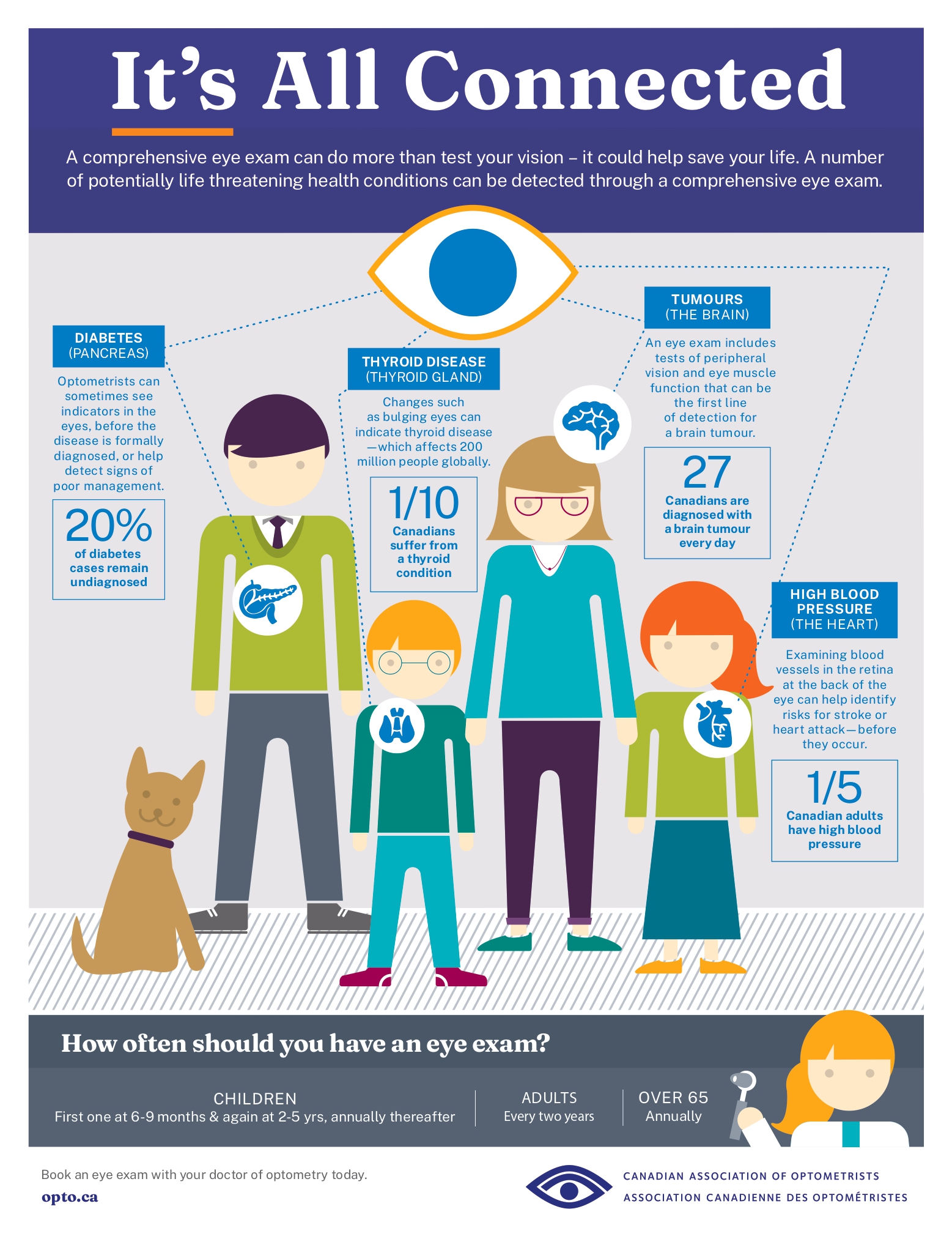 It's all connected graphic