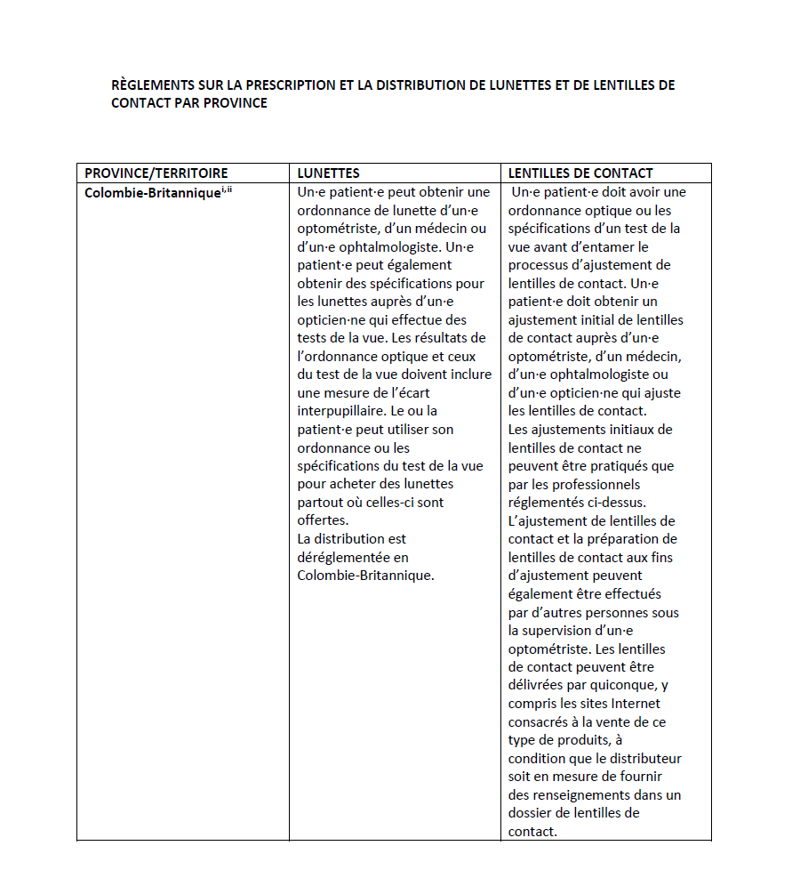 Reglement sur la distribution des lentilles