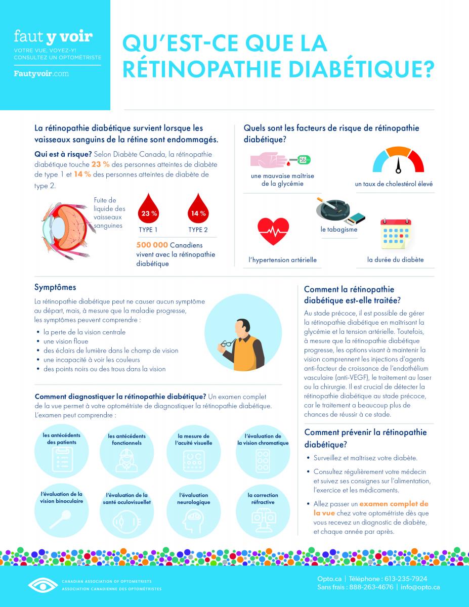 Diabetes infography in french