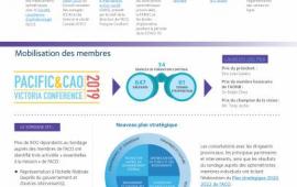 Rapport annuel 2019/2020
