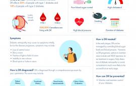 Diabetic Retinopathy infographic