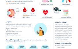 Diabetic Retinopathy infographic