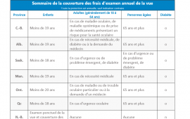 Grille de couverture simplifiée