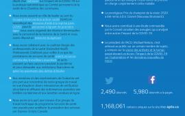Annual Report Infographic