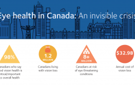 Eye health in Canada: An invisible crisis infographic