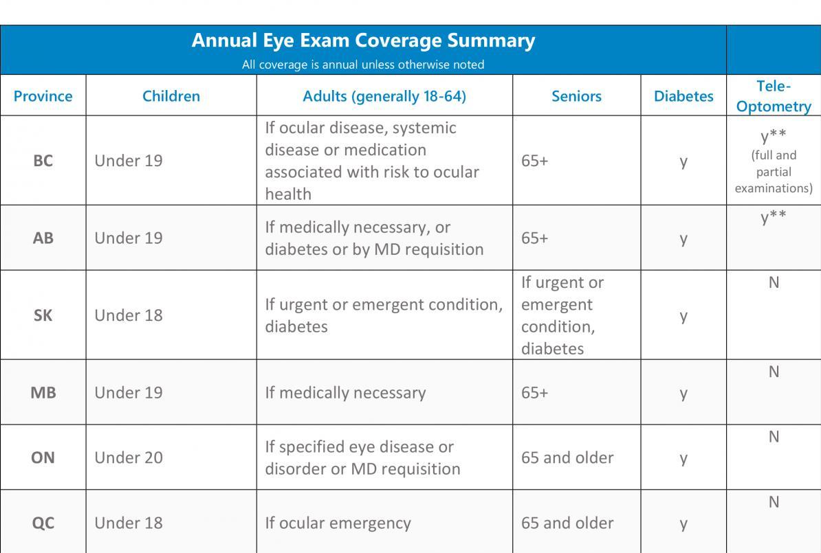 Simplified Exam Coverage Grid