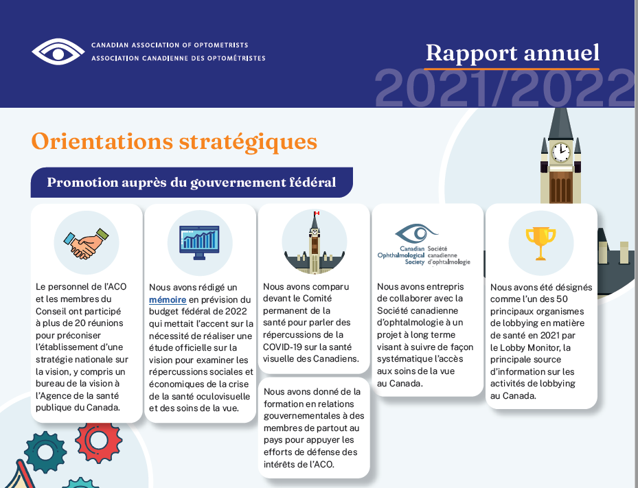 Rapport annuel 2021/22