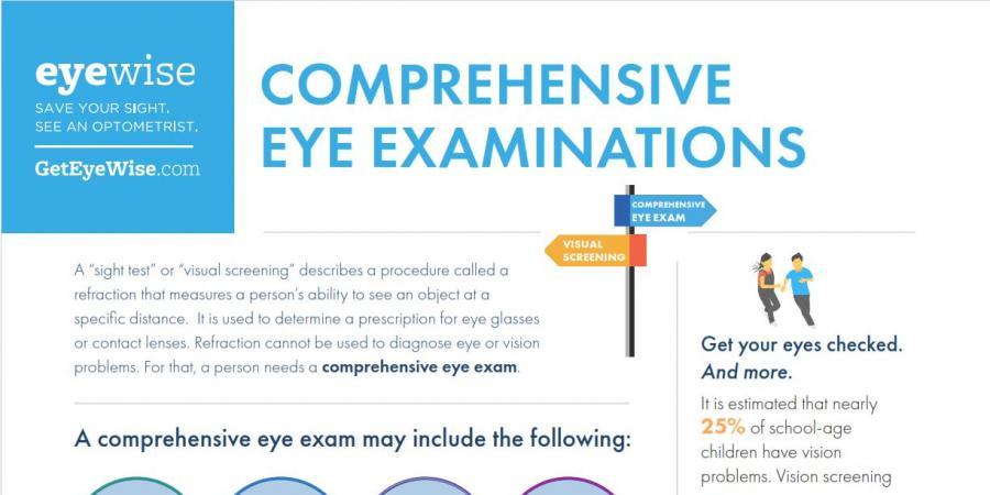 Comprehensive Eye Examinations  The Canadian Association of Optometrists