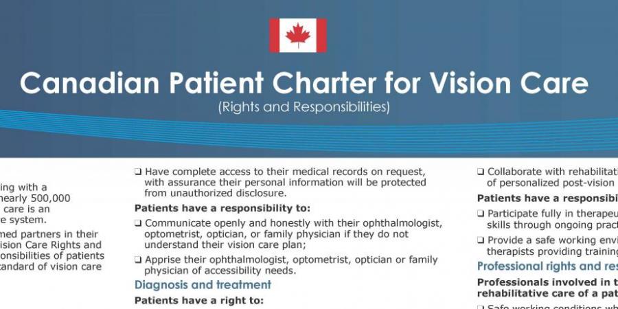 Canadian Patient Charter for Vision Care